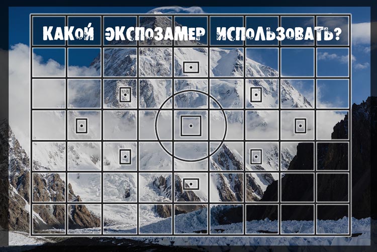 виды экспозамера